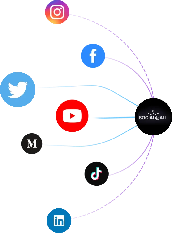 Ein schwarzer Kreis mit der Aufschrift SOCIAL@ALL ist mit den Symbolen f&uuml;r Instagram, Facebook, Twitter, YouTube, Medium, TikTok und LinkedIn verbunden und unterstreicht die nahtlose Automatisierung und Integration sozialer Medien.